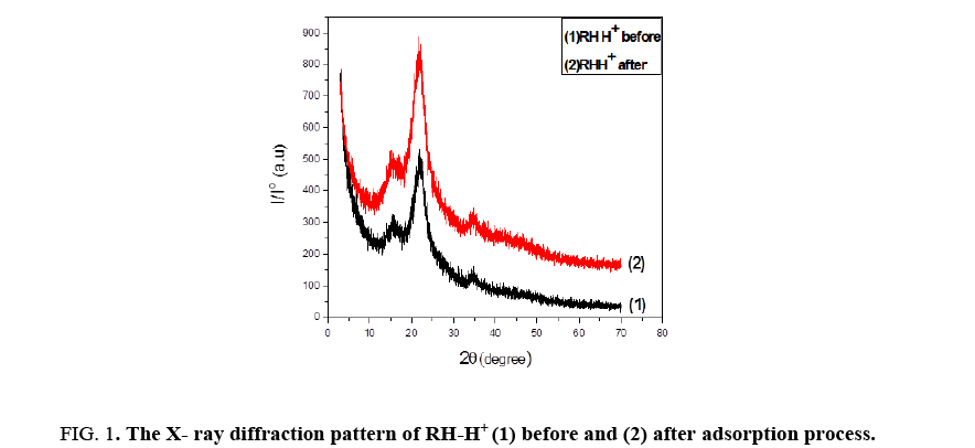 environmental-science-diffraction-pattern