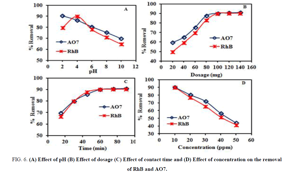 environmental-science-dosage