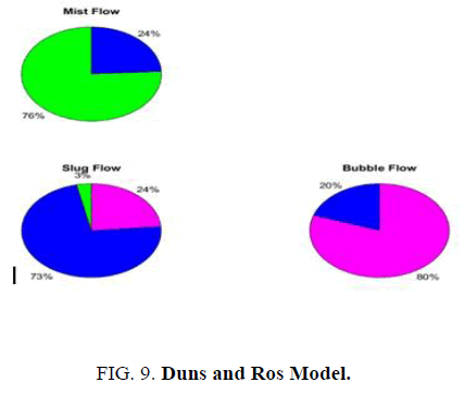 environmental-science-duns