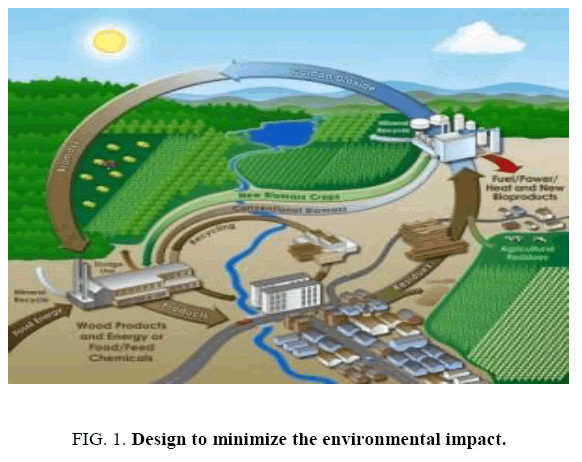 environmental-science-environmental-impact