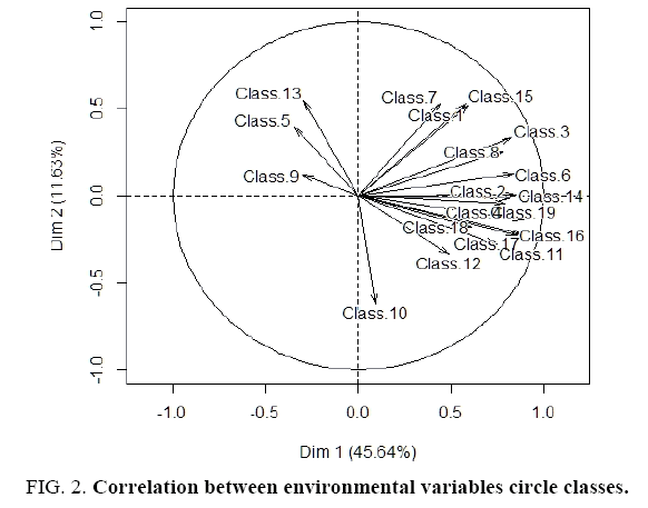 environmental-science-environmental-variables