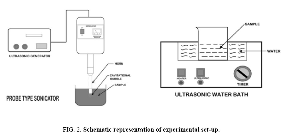 environmental-science-experimental-set-up