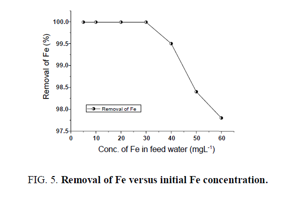 environmental-science-fe