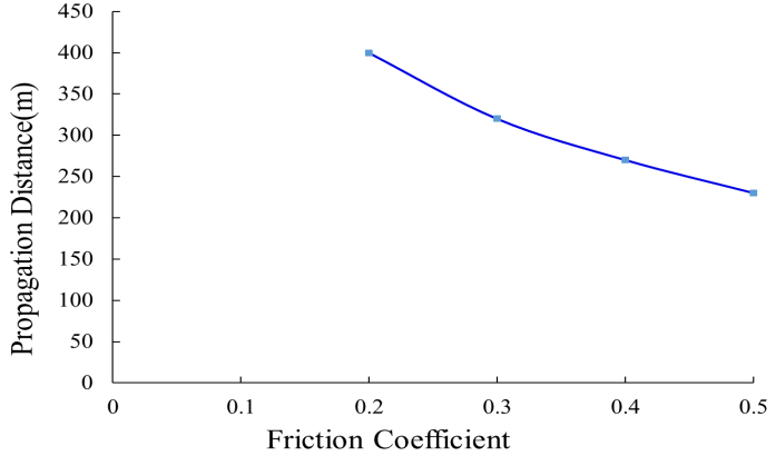 environmental-science-friction