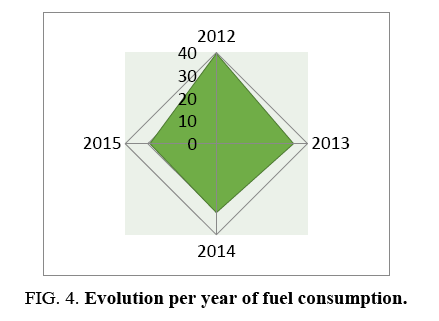 environmental-science-fuel-consumption