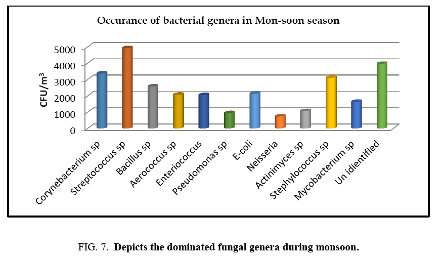 environmental-science-fungal-genera