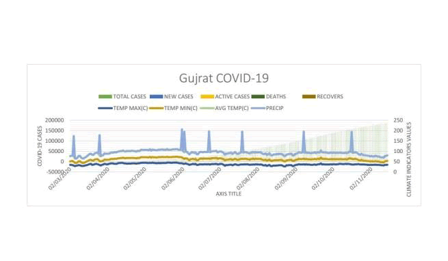 environmental-science-gujarath