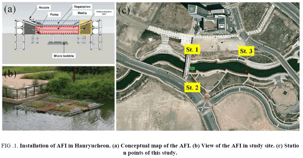 environmental-science-hanryucheon