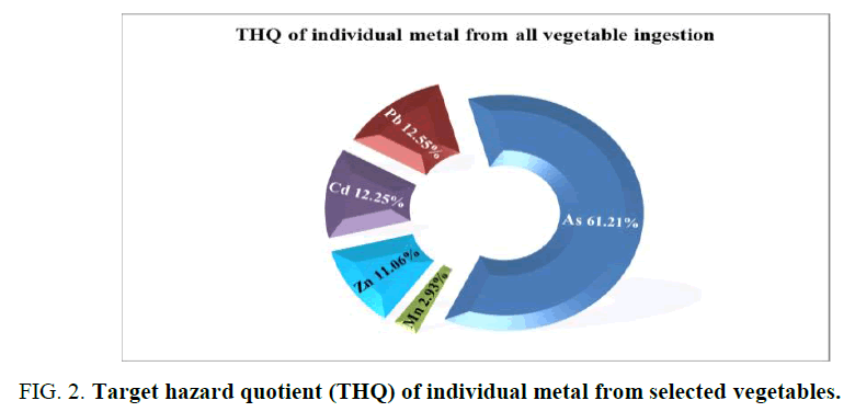 environmental-science-hazard-quotient