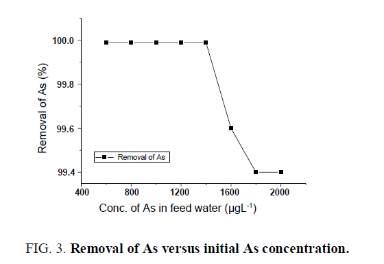 environmental-science-initial