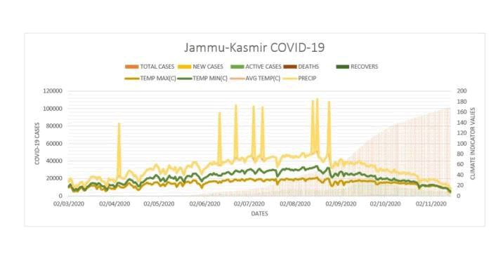 environmental-science-jammu