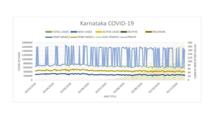 environmental-science-karnataka