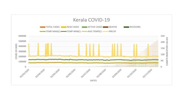 environmental-science-kerala