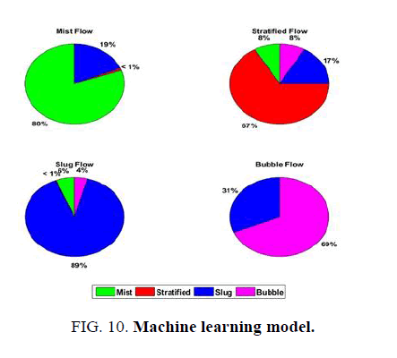 environmental-science-machine-learning