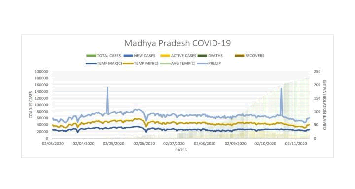 environmental-science-madhya