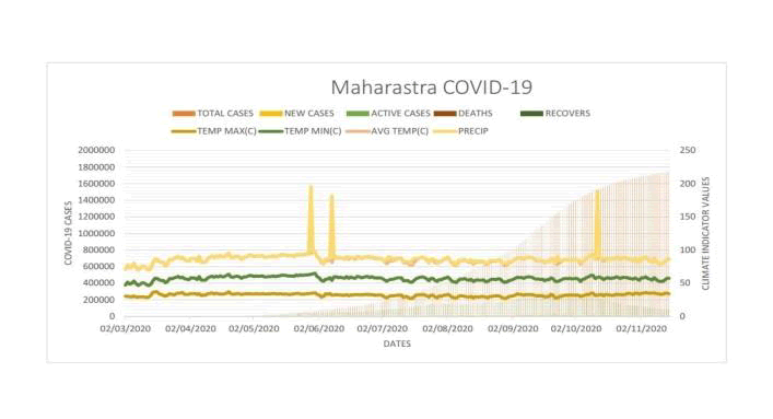 environmental-science-maharastra