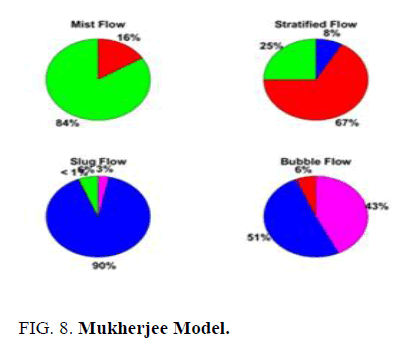 environmental-science-mukherjee