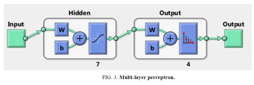 environmental-science-multi-layer