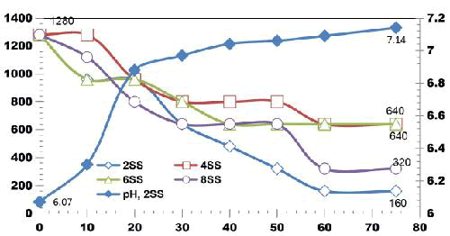 environmental-science-number