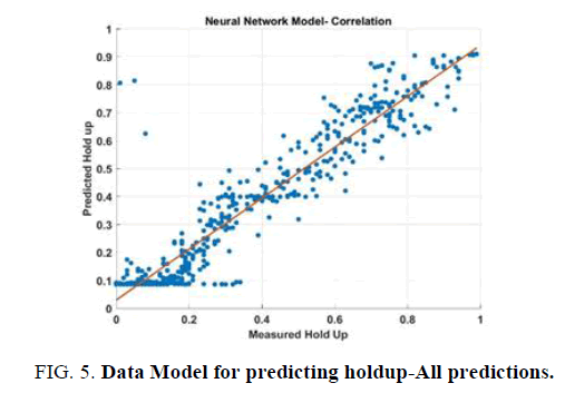 environmental-science-predictions