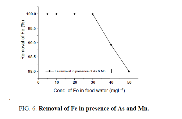 environmental-science-presence