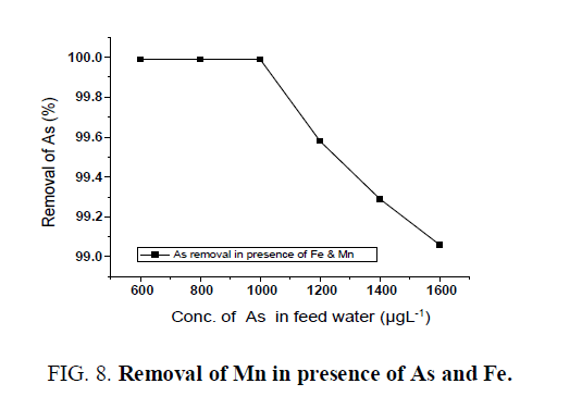 environmental-science-presence