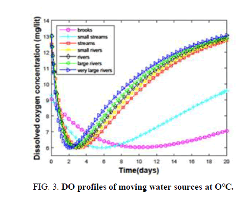 environmental-science-profiles