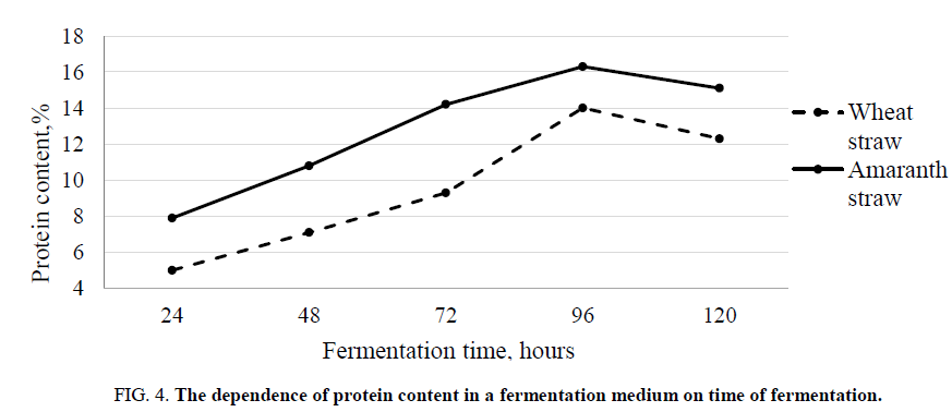 environmental-science-protein<h1></h1>