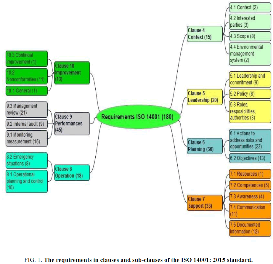 environmental-science-requirements-clauses-standard