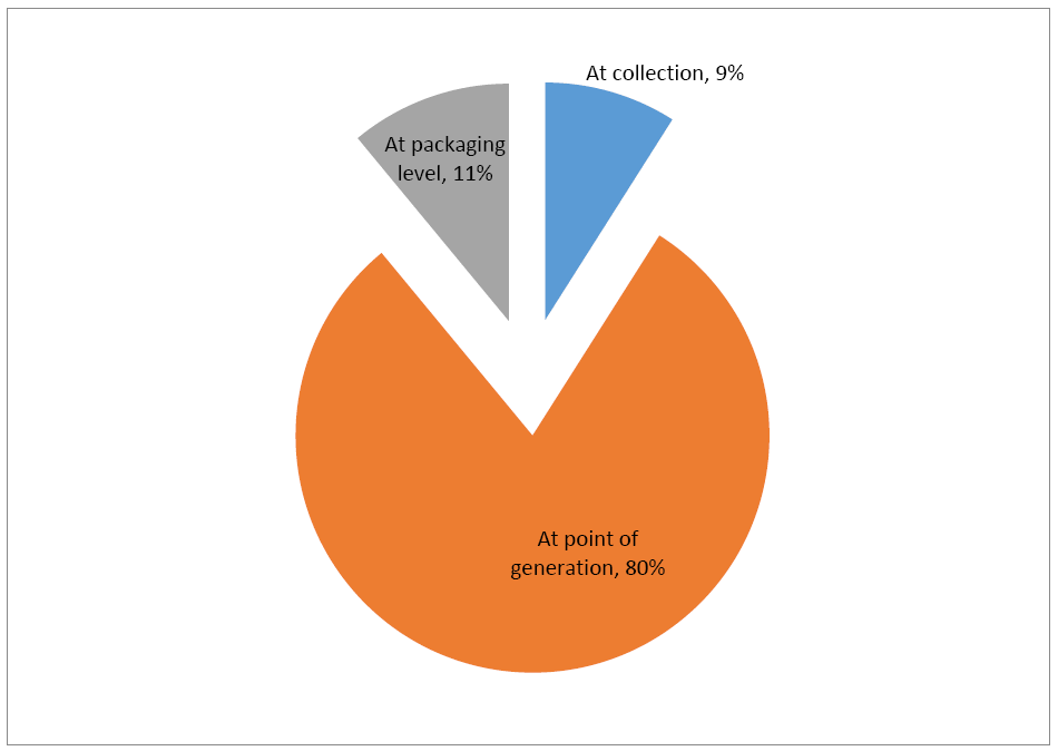 environmental-science-segregation-point