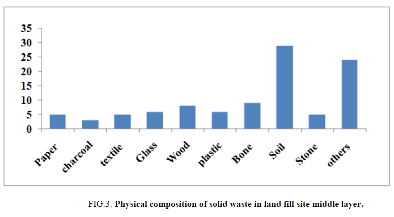 environmental-science-solid-waste