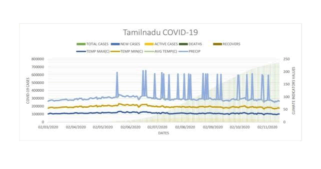 environmental-science-tamilnadu