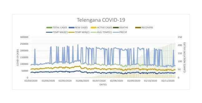 environmental-science-telangana