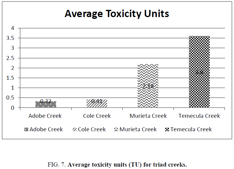 environmental-science-triad-creeks