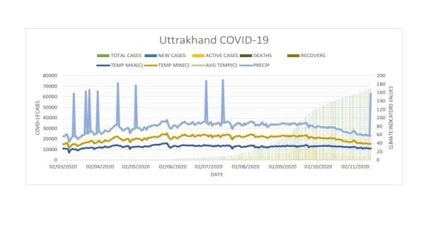 environmental-science-uttarakhand