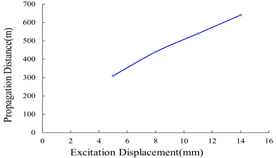 environmental-science-vibration