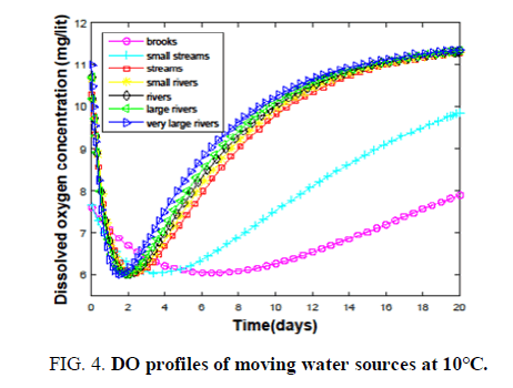 environmental-science-water