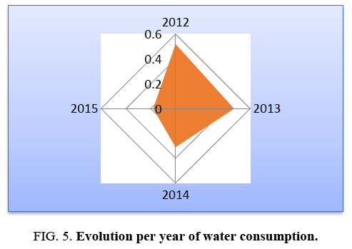 environmental-science-water-consumption