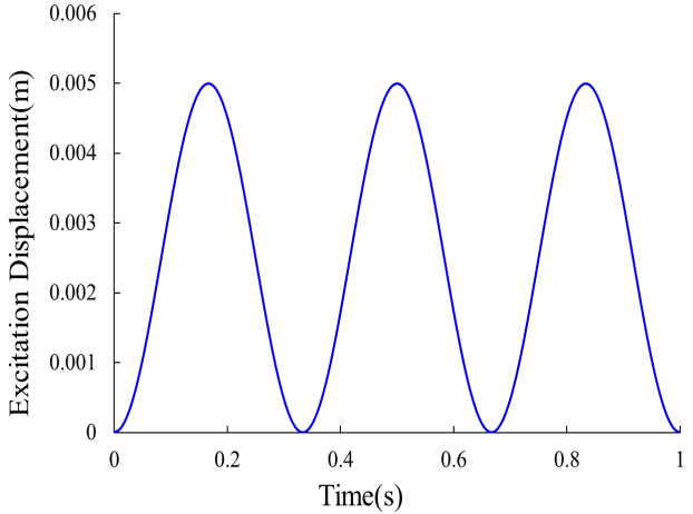 environmental-science-waveform