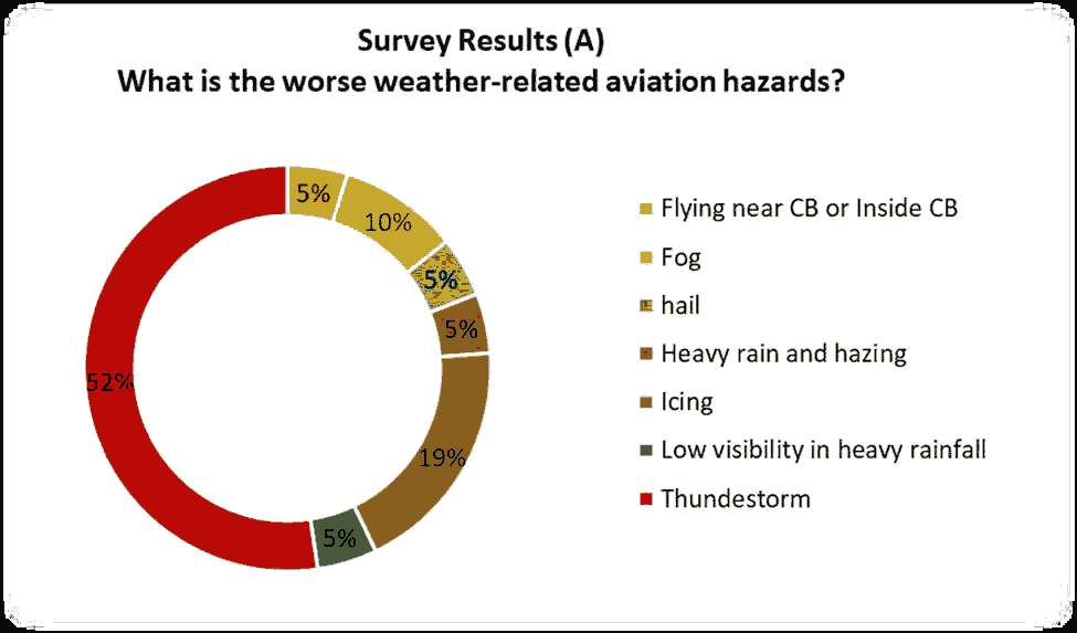 environmental-science-weather