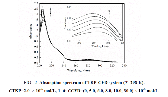 inorganic-chemistr-Absorption