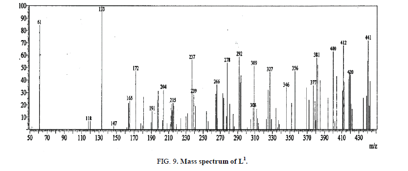 inorganic-chemistr-Mass-spectrum