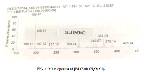 inorganic-chemistr-Mass-spectrum