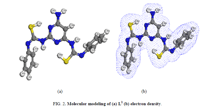 inorganic-chemistr-Molecular-modeling