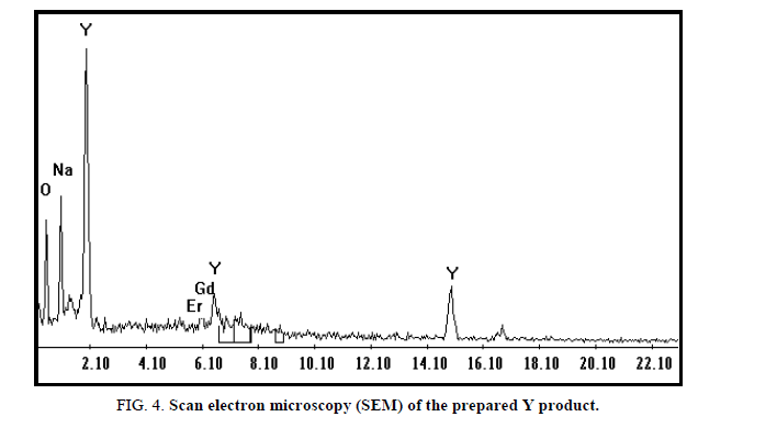 inorganic-chemistr-Scan-electron