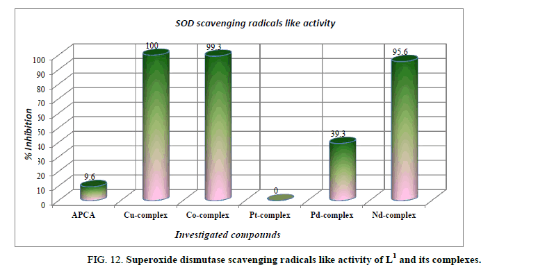 inorganic-chemistr-Superoxide