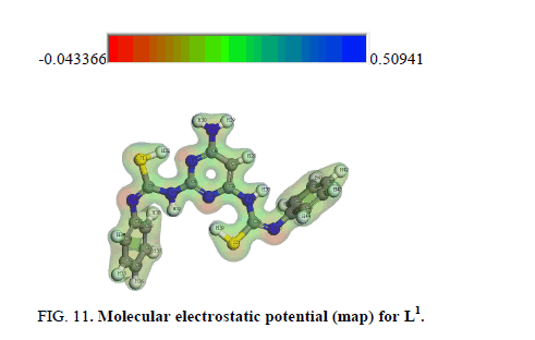 inorganic-chemistr-electrostatic-potential