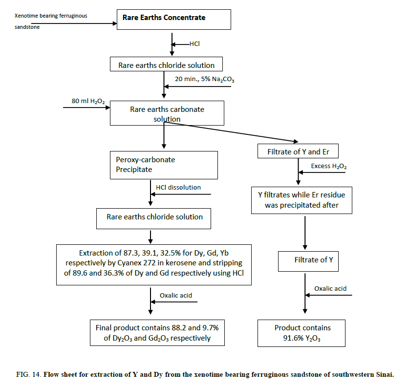 inorganic-chemistr-ferruginous