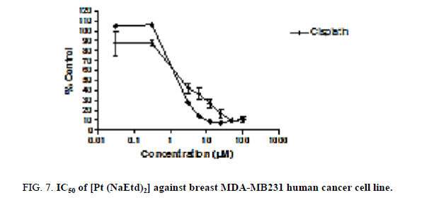 inorganic-chemistr-human-cancer