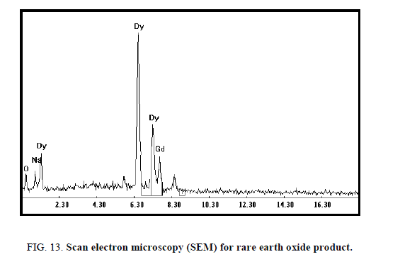 inorganic-chemistr-microscopy